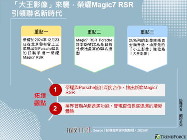 「大王影像」來襲，榮耀Magic7 RSR引領聯名新時代