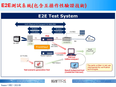 NEC、富士通啟動O-RAN 5G基地台測試