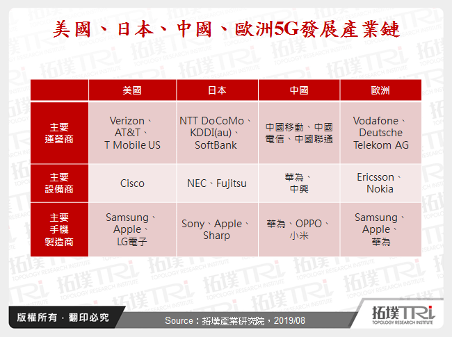 全球5G技術動態觀察