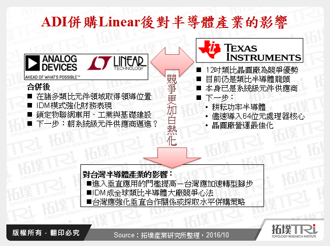 ADI併購Linear對半導體產業的影響