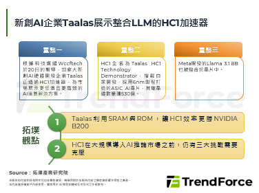新創AI企業Taalas展示整