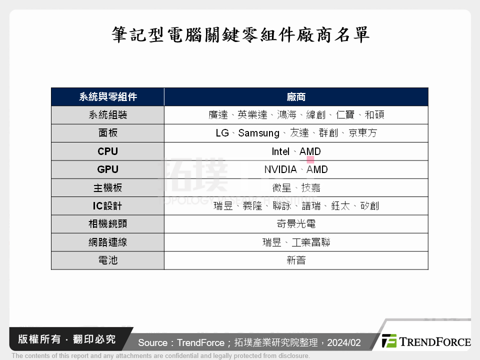 從CES 2024看AI PC元年