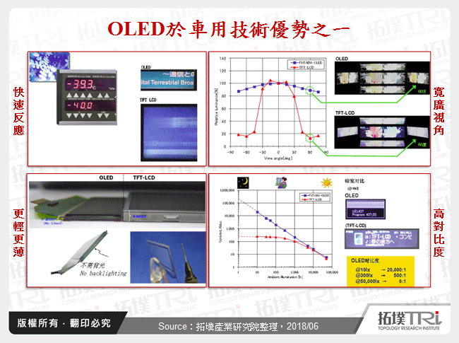 OLED於車用技術優勢之一