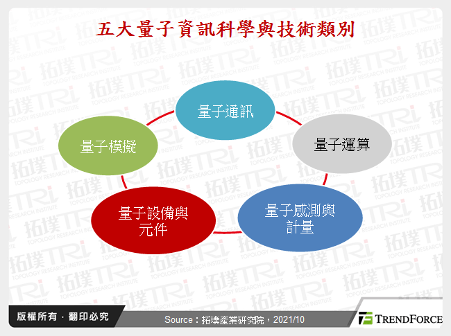 美國、歐盟與中國之量子科學與技術政策發展動態