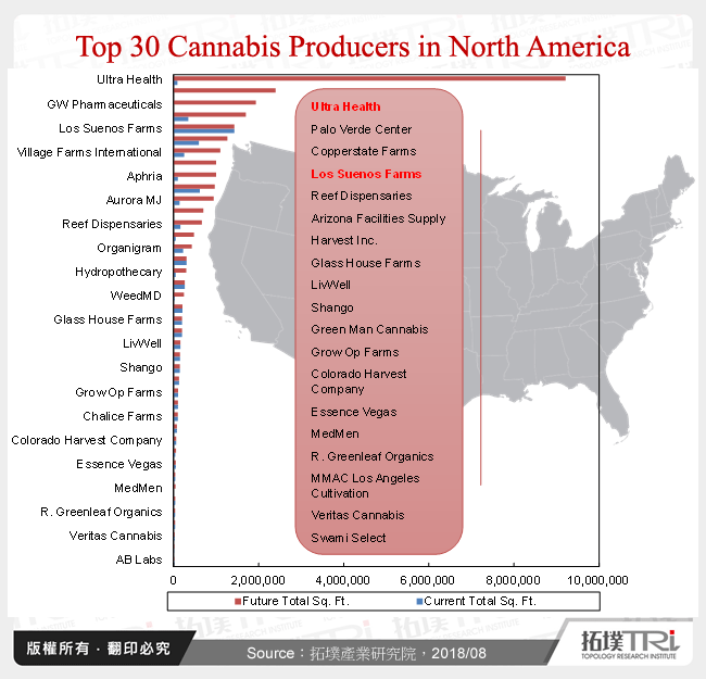 Top 30 Cannabis Producers in North America