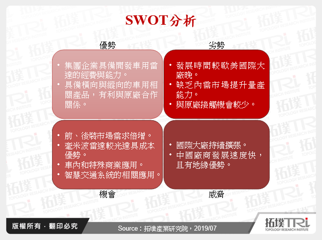 SWOT分析