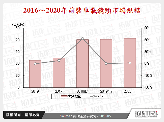 車載鏡頭於自動駕駛之應用與廠商布局