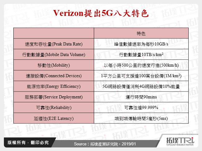 Verizon提出5G八大特色