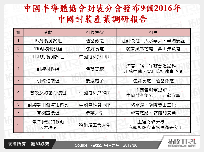 中國半導體協會封裝分會發布9個2016年中國封裝產業調研報告