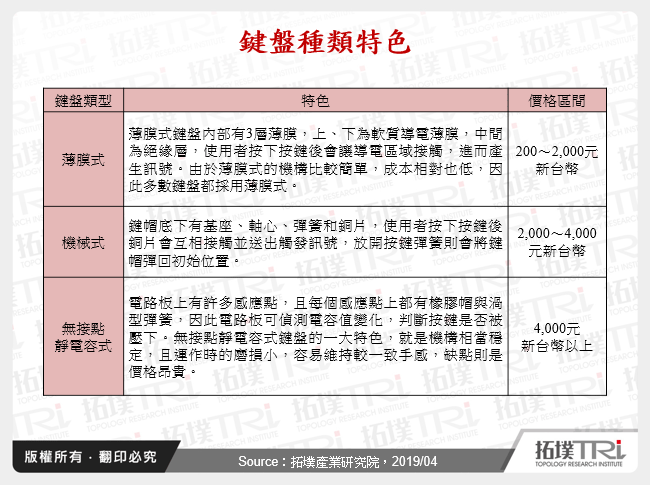 鍵盤種類特色