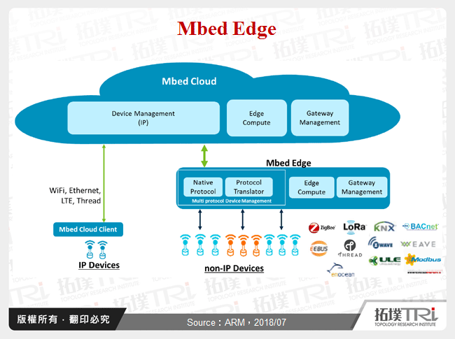 Mbed Edge