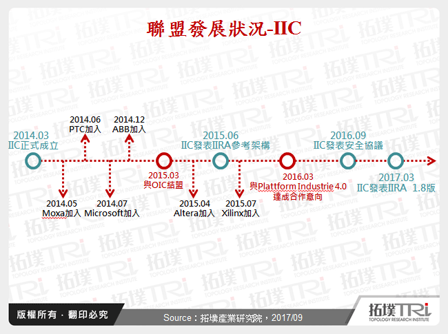 智慧製造發展與新契機