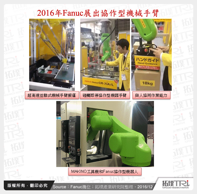 2016年Fanuc展出協作型機械手臂