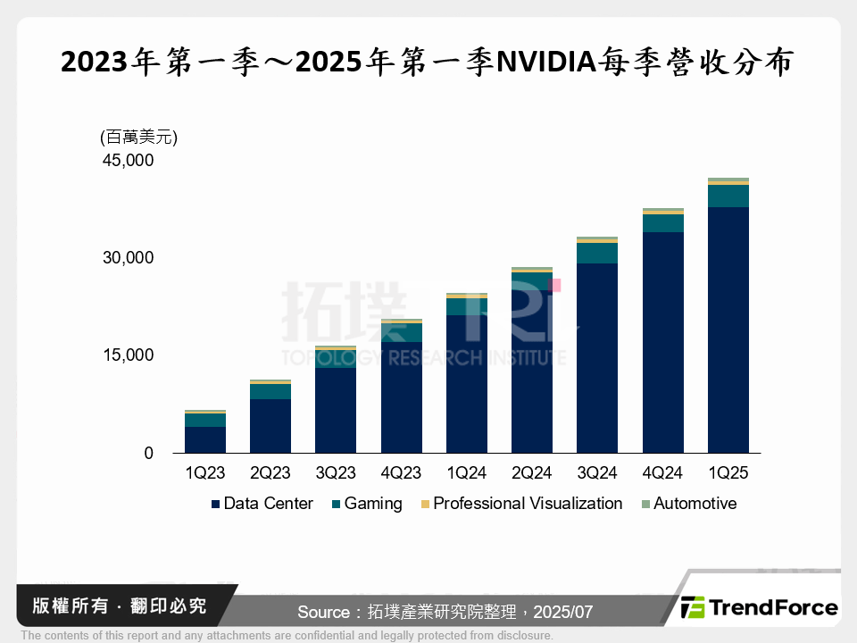 全球IC設計產業動態：AI仍是2025年半導體產業主旋律
