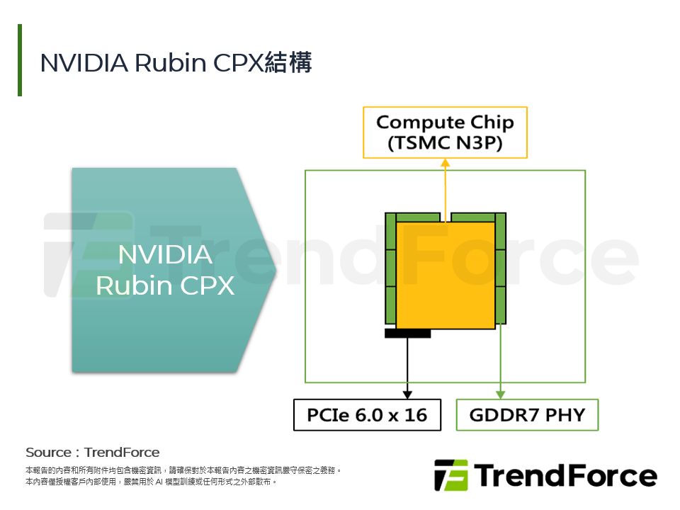 NVIDIA Rubin CPX結構