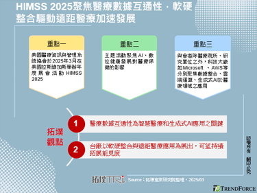 HIMSS 2025聚焦醫療數據互通性，軟硬整合驅動遠距醫療加速發展