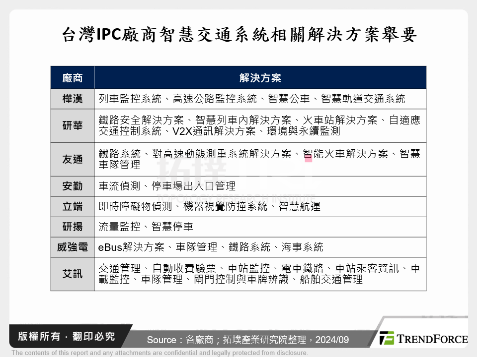 台灣IPC廠商智慧交通系統相關解決方案舉要