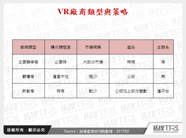 VR廠商類型與策略