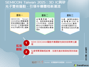 SEMICON Taiwan 