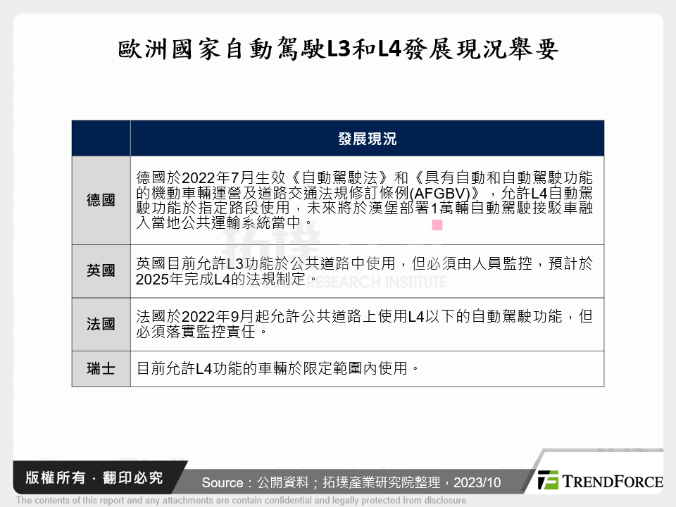 歐洲國家自動駕駛L3和L4發展現況舉要