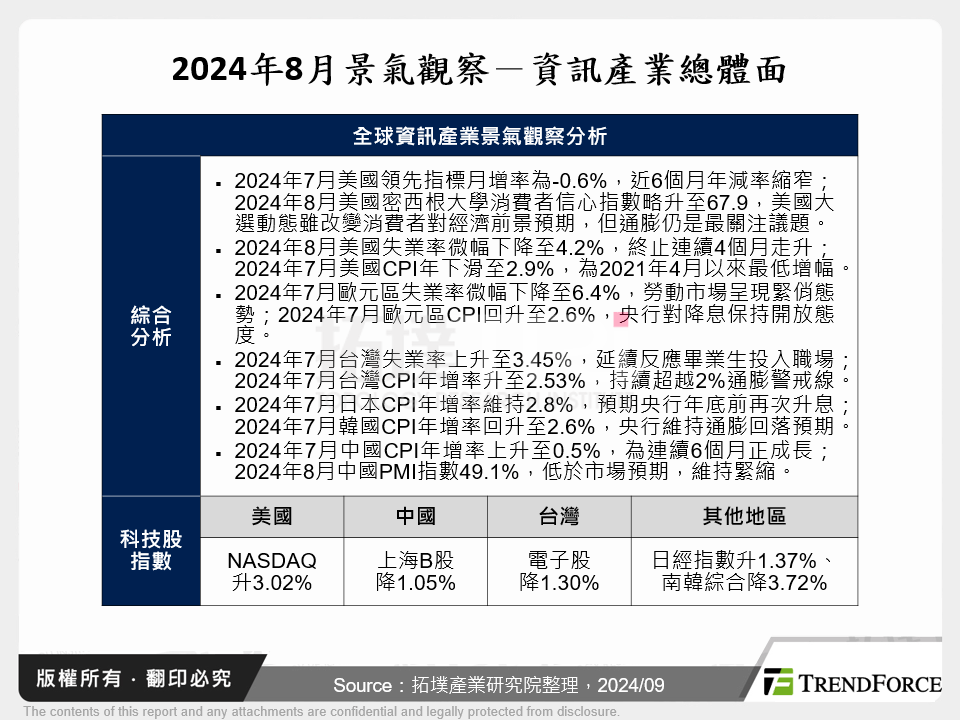 2024年8月景氣觀察－資訊產業總體面