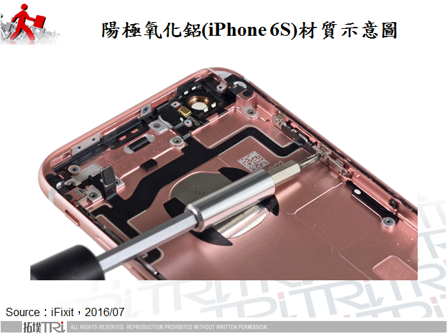 陽極氧化鋁(iPhone 6S)材質示意圖