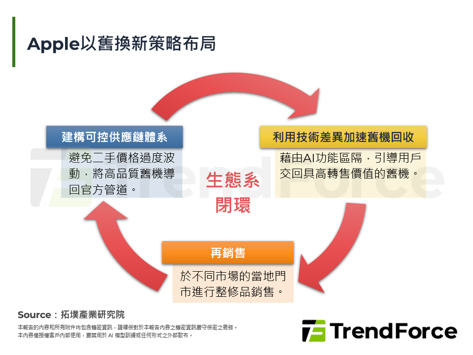 2026年智慧型手機產業格局轉變：二手翻新機的機會與挑戰