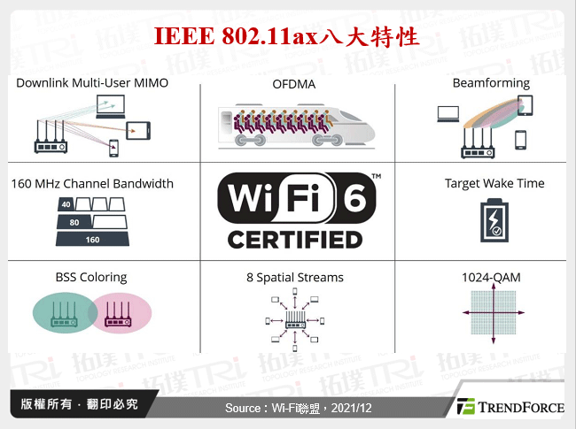 IEEE 802.11ax八大特性