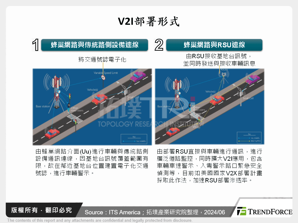 V2I部署形式