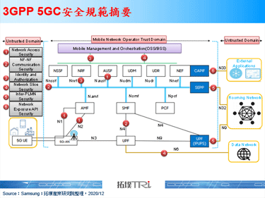 Samsung與KT完成5G SA與NSA雙模核心網路部署