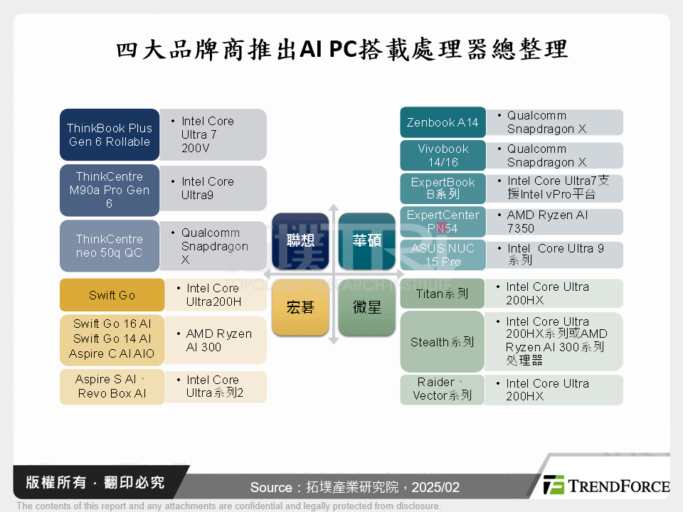 CES 2025 AI PC多款新品發表：產品特色全面解析