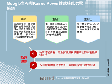 Google宣布與Kairos Power達成核能供電協議