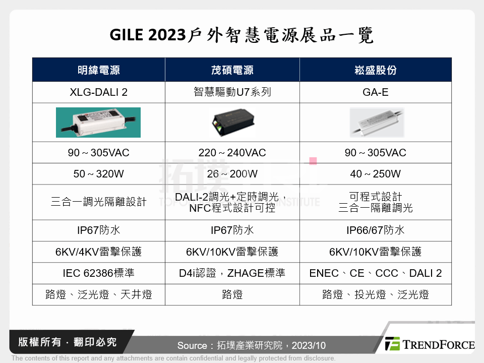 GILE 2023戶外智慧電源展品一覽