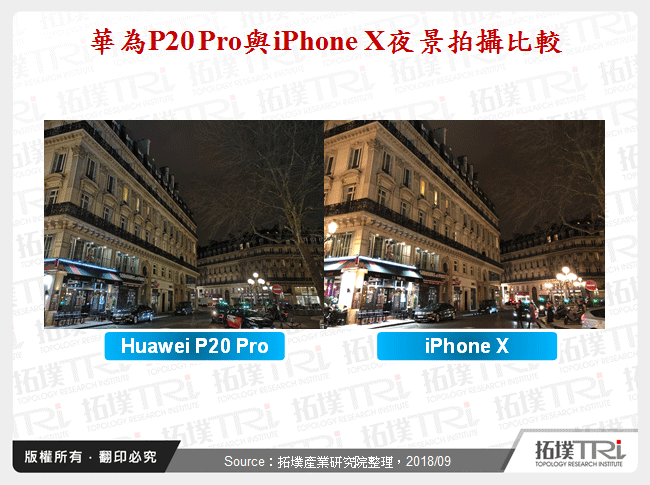 華為P20 Pro與iPhone X夜景拍攝比較