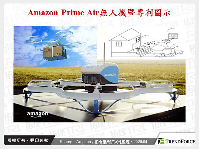 Amazon Prime Air無人機暨專利圖示