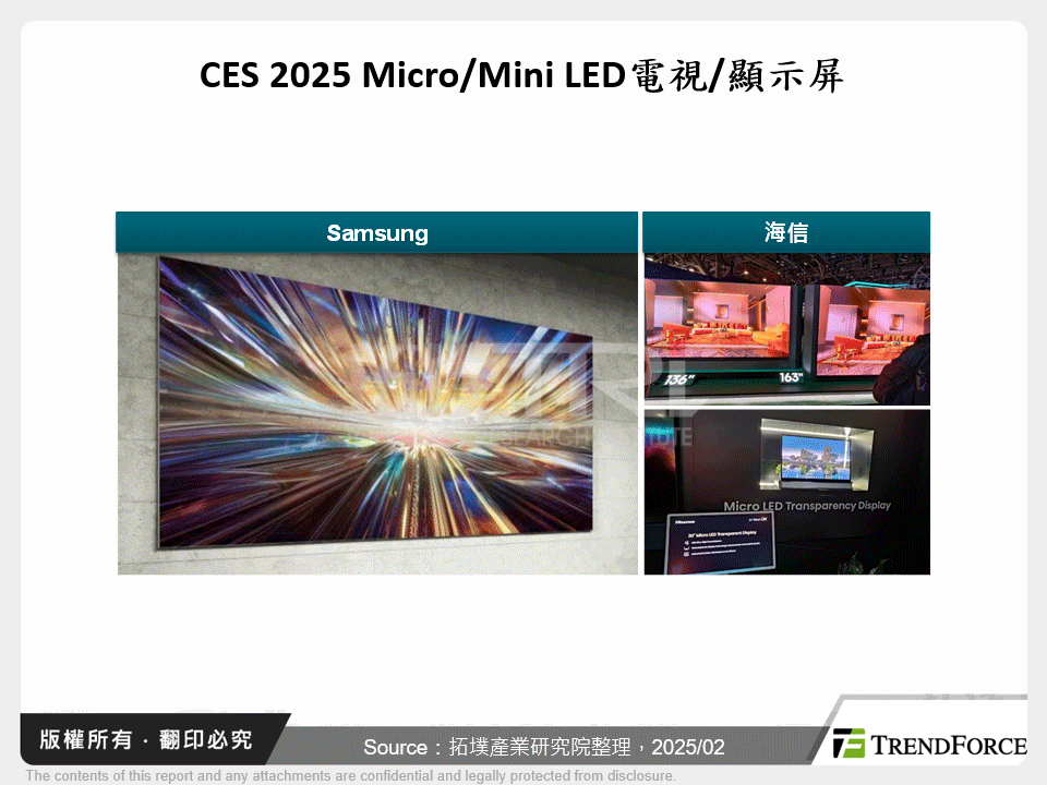 CES 2025 Micro/Mini LED電視/顯示屏