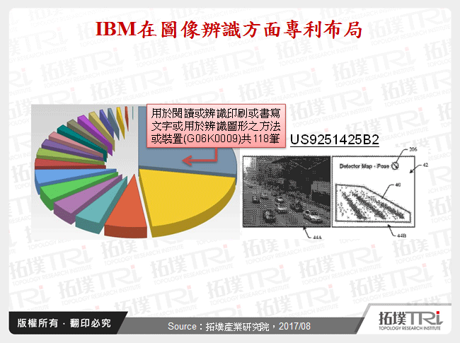 IBM在圖像辨識方面專利布局