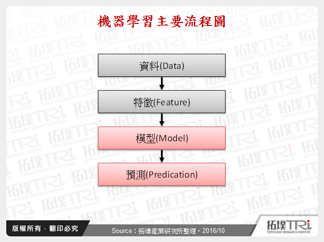 人工智慧的深度學習可望成為IC設計殺手級應用