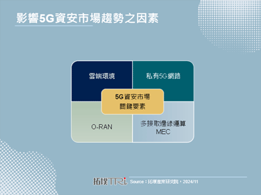 【精華】虛擬化帶來基地台資安風