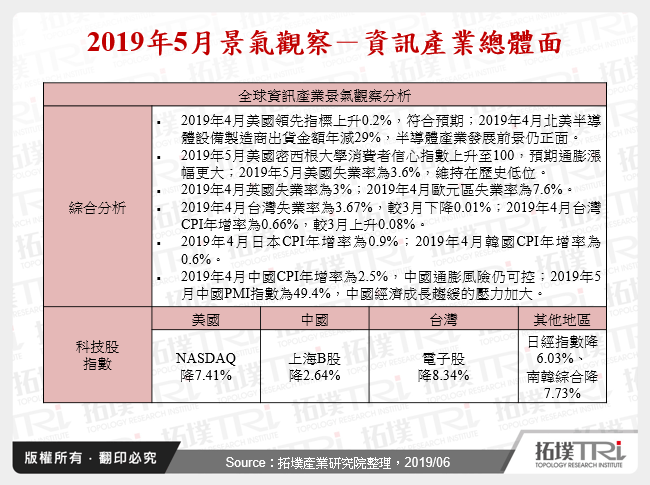 2019年5月景氣觀察