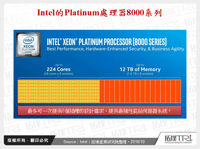 Intel的Platinum處理器8000系列