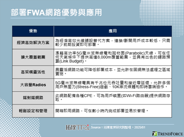 印度加速以FWA彌補數位落差，預估2025年用戶增加1倍