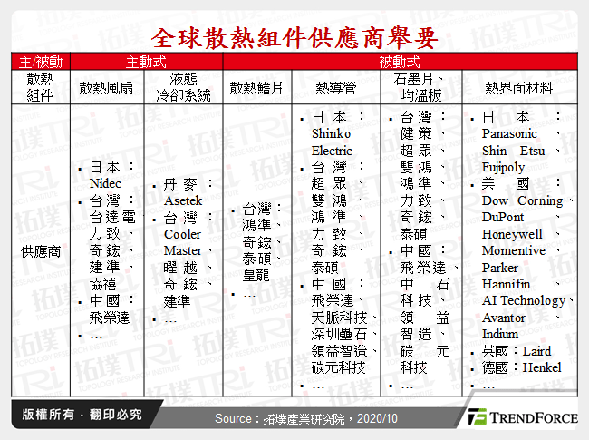 全球散熱組件供應商舉要