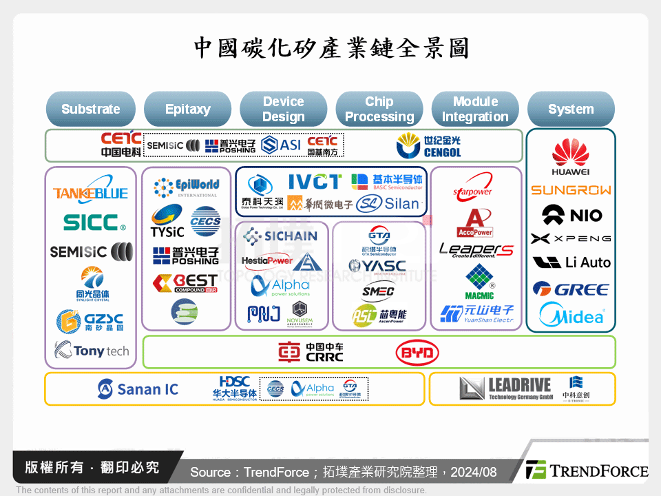 碳化矽產業將迎來新成長動能，中國大廠蓄勢待發