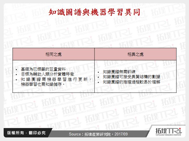 知識圖譜與機器學習異同