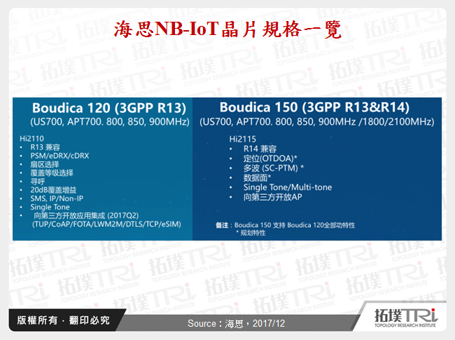 海思NB-IoT晶片規格一覽