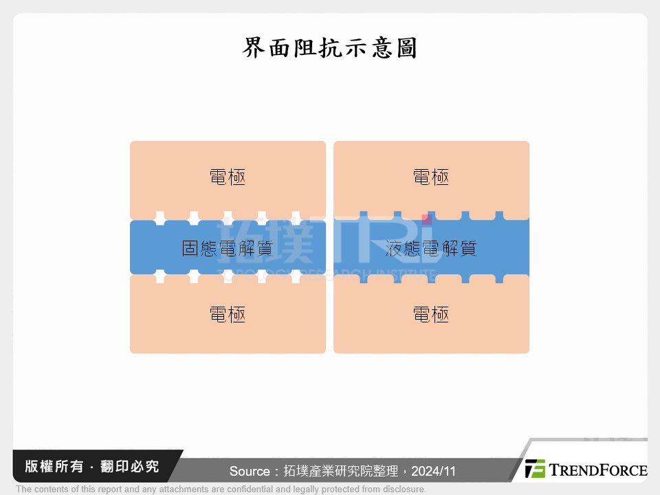 界面阻抗示意圖