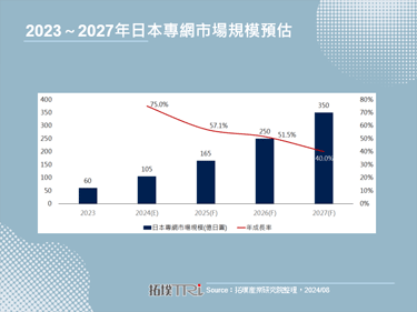 日本總務省推動5G專網開發實證計畫，鼓勵企業加速導入