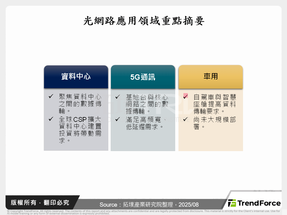 光網路技術發展與全球產業鏈動態
