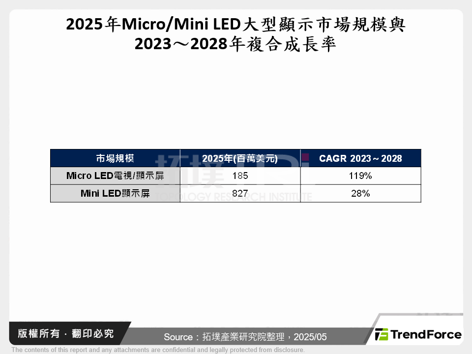 2025上半年顯示展會彙整與分析:ISE 2025、Touch Taiwan 2025
